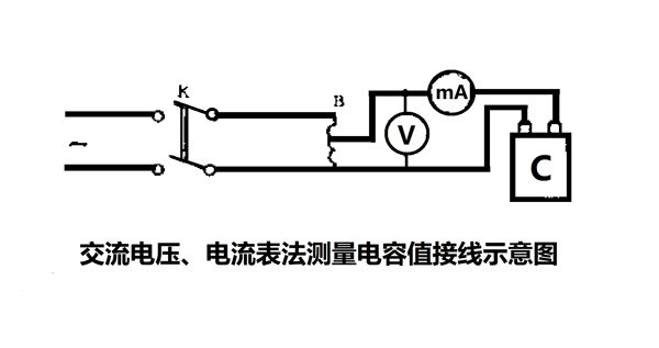 為什么要定期測量電力電容器的電容量？怎樣測量？
